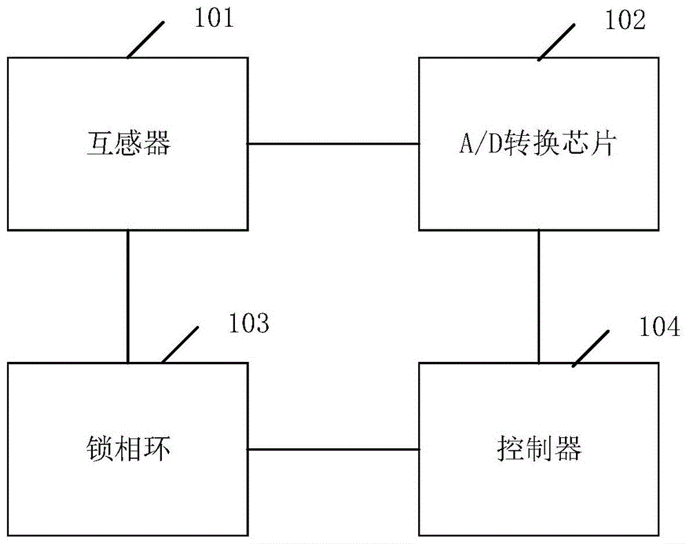 一种电力信号同步采样系统的制作方法