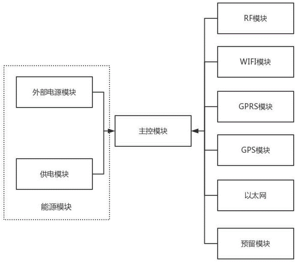 一种多功能无线网关装置的制作方法