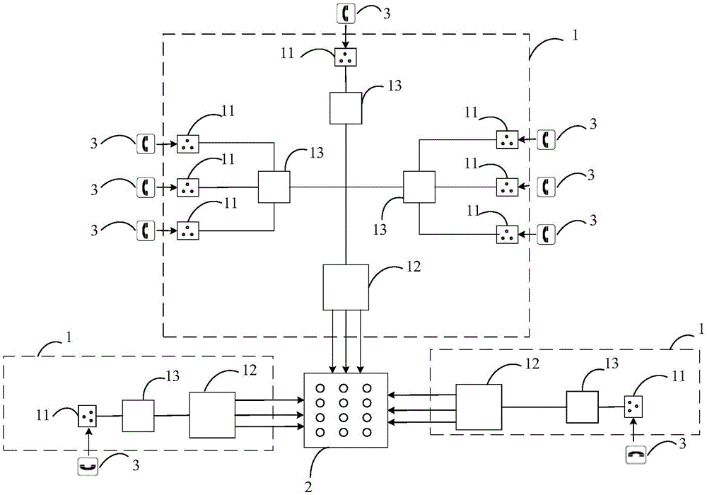 一种核电厂电话系统的制作方法