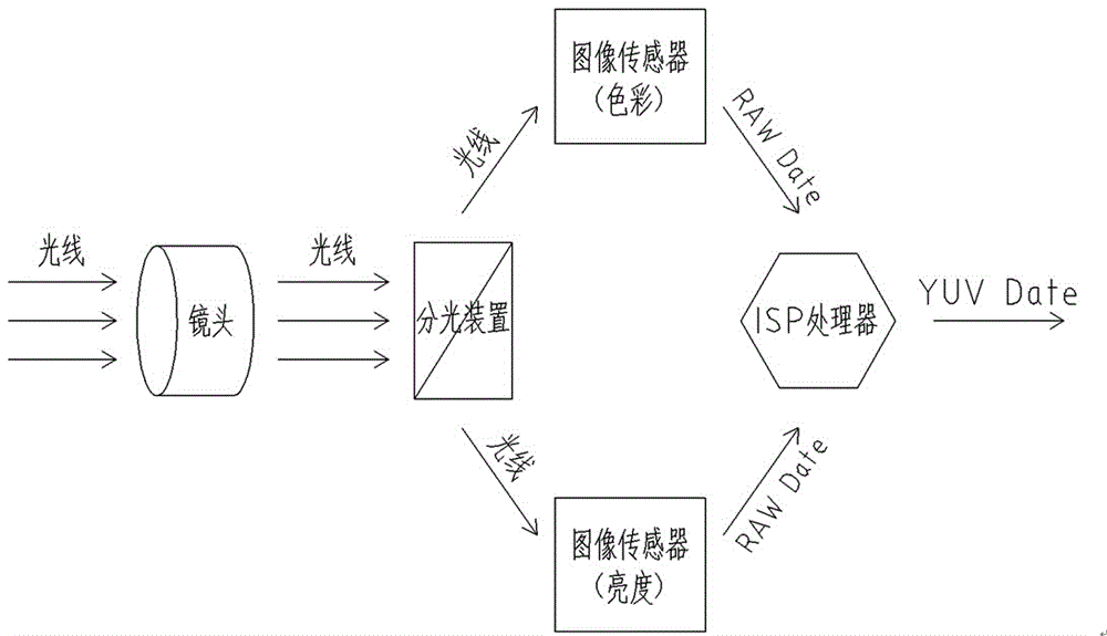 夜间增强图像色彩监控摄像机的制作方法