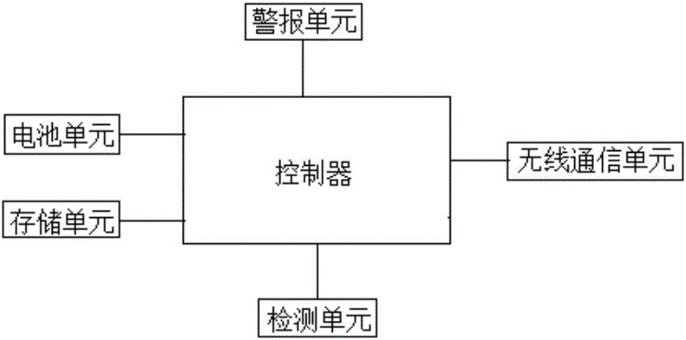 一种运动时使用的智能穿戴的制作方法