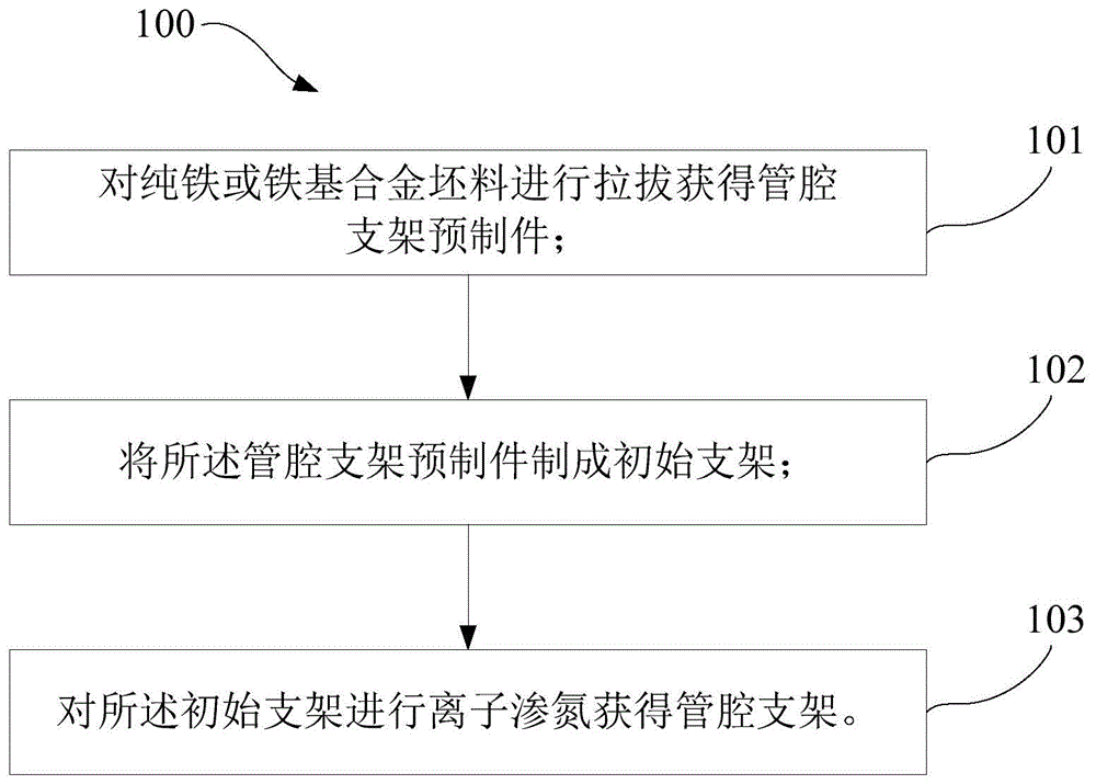 管腔支架预制件及由管腔支架预制件制备的管腔支架的制作方法