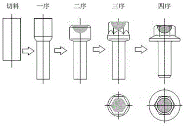 一种轻量化六角法兰面螺栓的成形工艺的制作方法