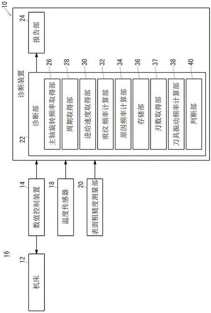 诊断装置及诊断方法与流程