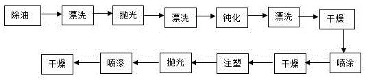 一种黄铜/PPR复合管件制备方法与流程