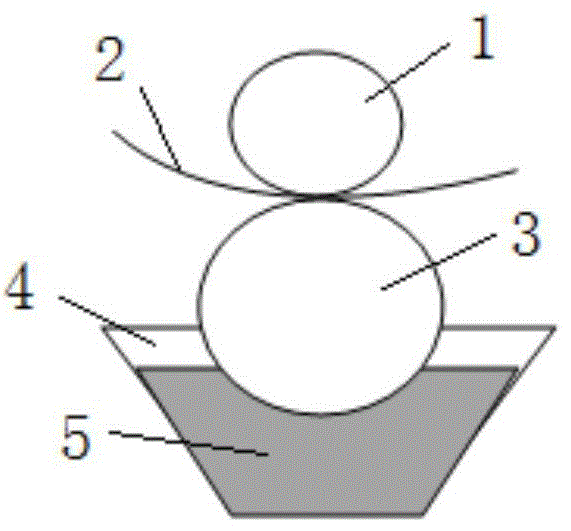 一种定位浮雕透镜转移膜及其制备方法与流程