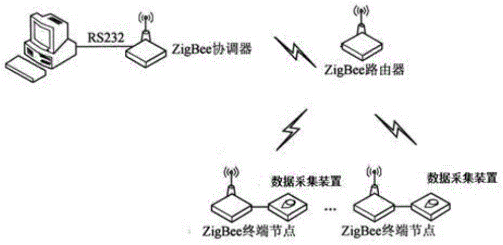 一种基于ZigBee网络的电动车充电监测系统及方法与流程