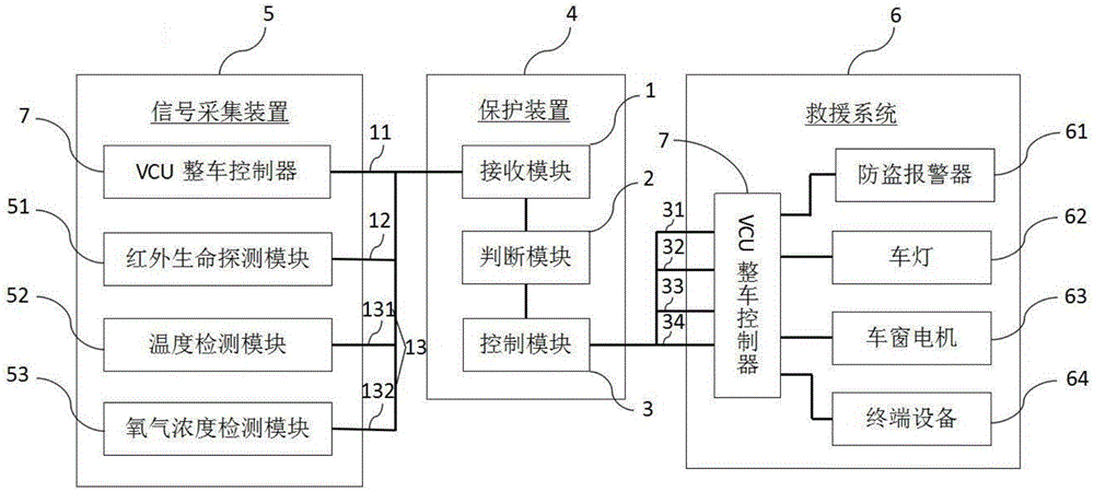 一种车内人员生命安全保护装置、系统及其方法与流程