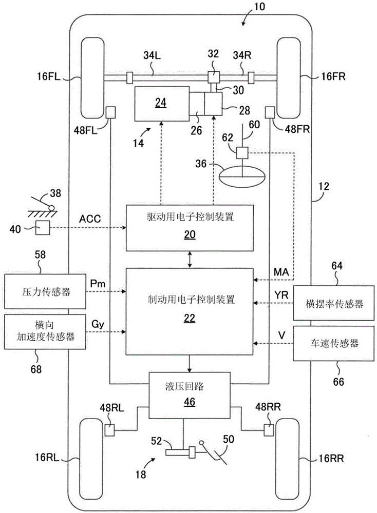 车辆运行状况控制装置的制作方法