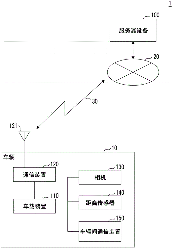 车载装置、信息处理系统和信息处理方法与流程