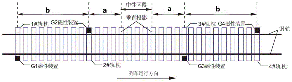 一种自动过分相磁感应器装置及其安装工艺的制作方法