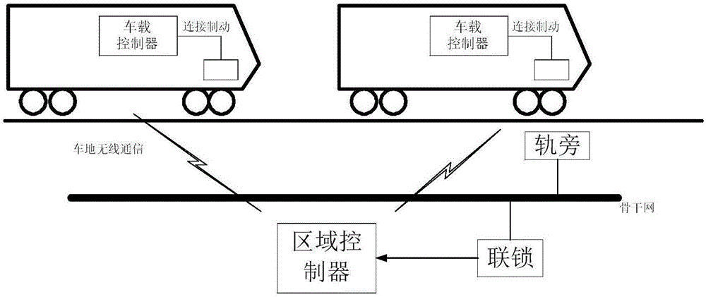 铁路车辆辅助装置的制造及其改造技术