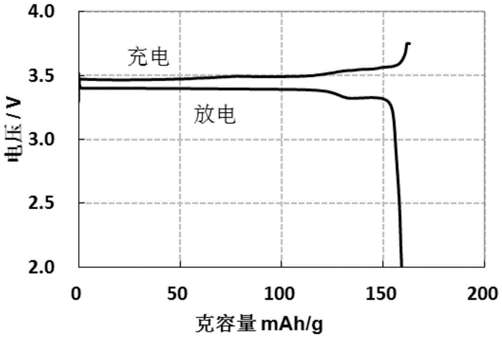 一种回收制备磷酸铁锂正极材料的方法与流程