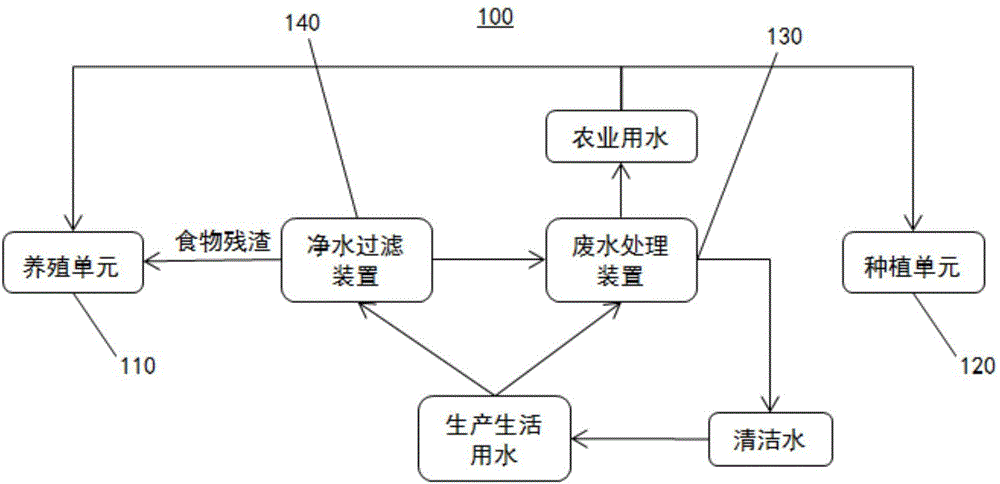 一种农业废水循环系统的制作方法