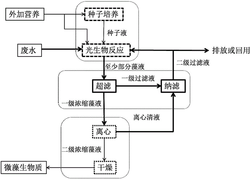 处理含硝酸根离子的废水的方法与流程