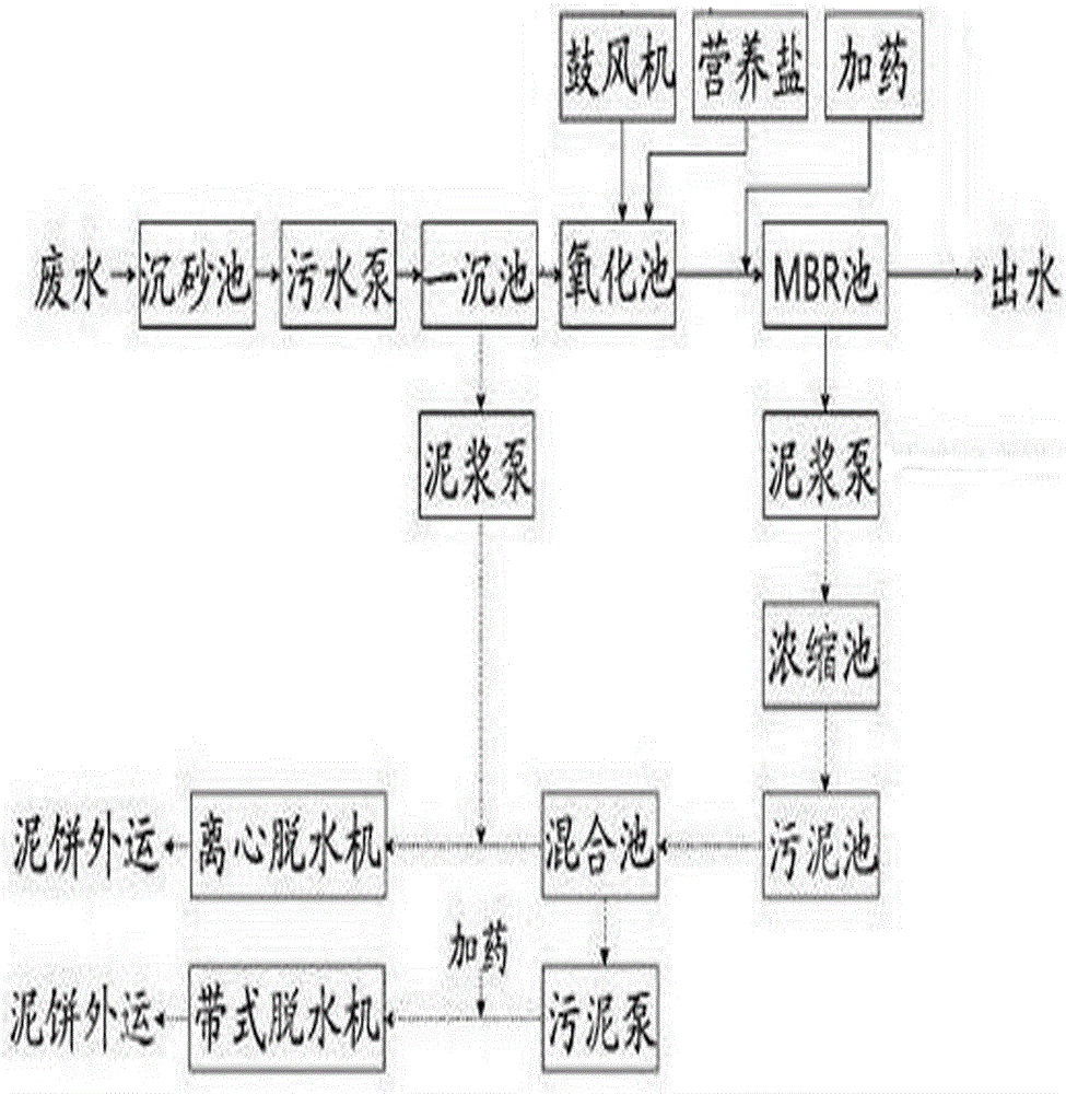 一种造纸废水的处理方法与流程