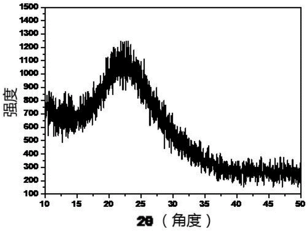 用低熔点玻璃粉制备发光玻璃陶瓷的方法与流程