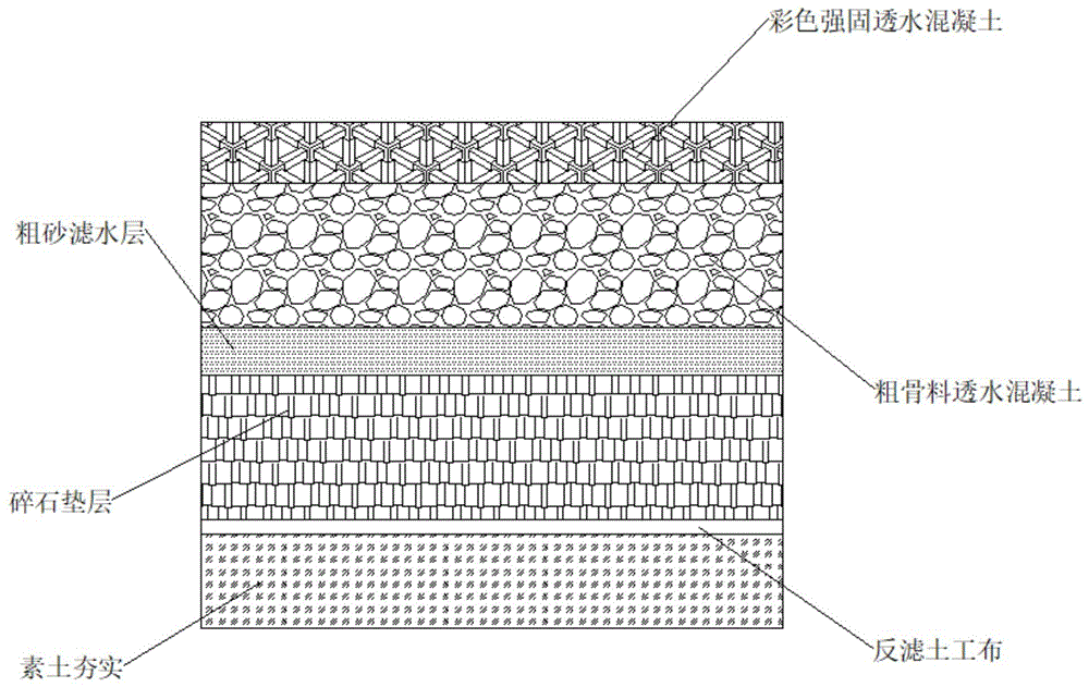 一种自透水型防表层积水公路混凝土的制作方法