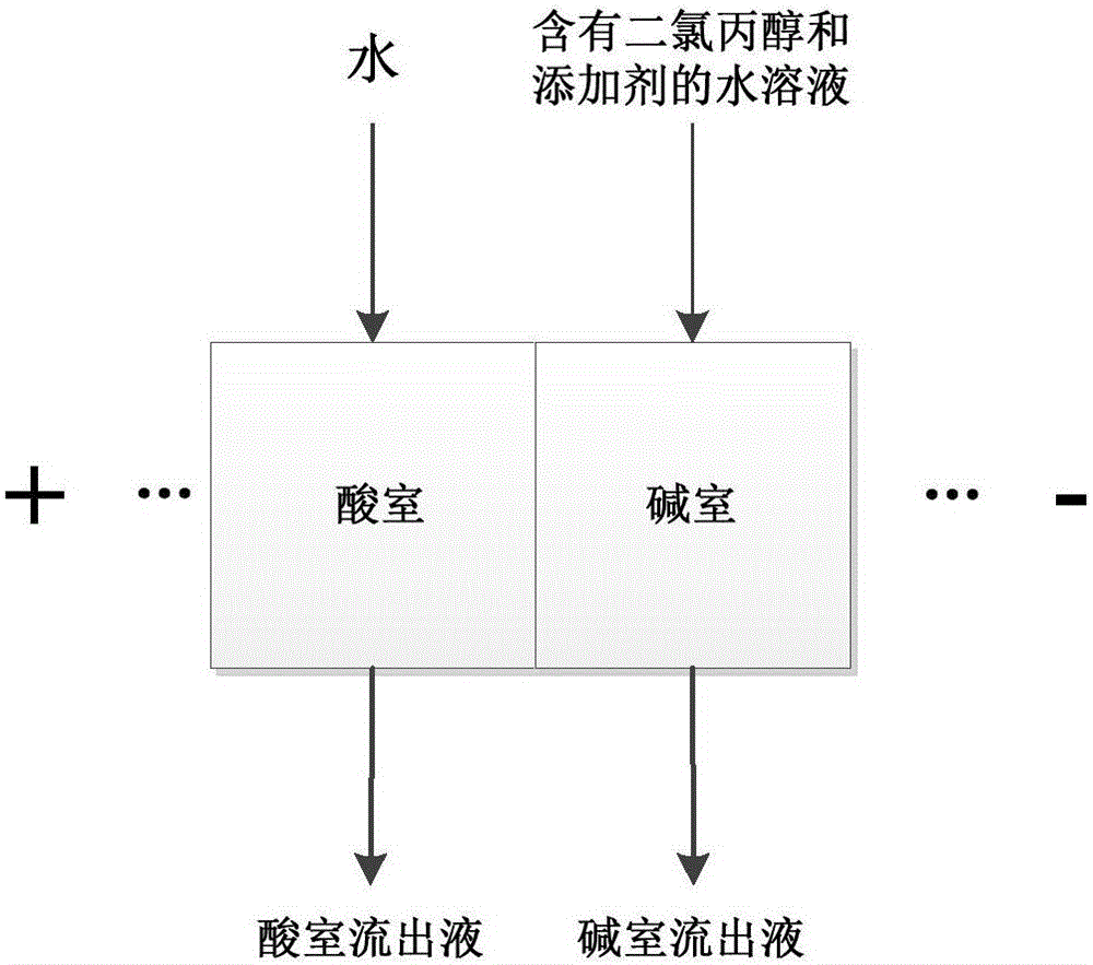 一种环氧氯丙烷的制备方法与流程