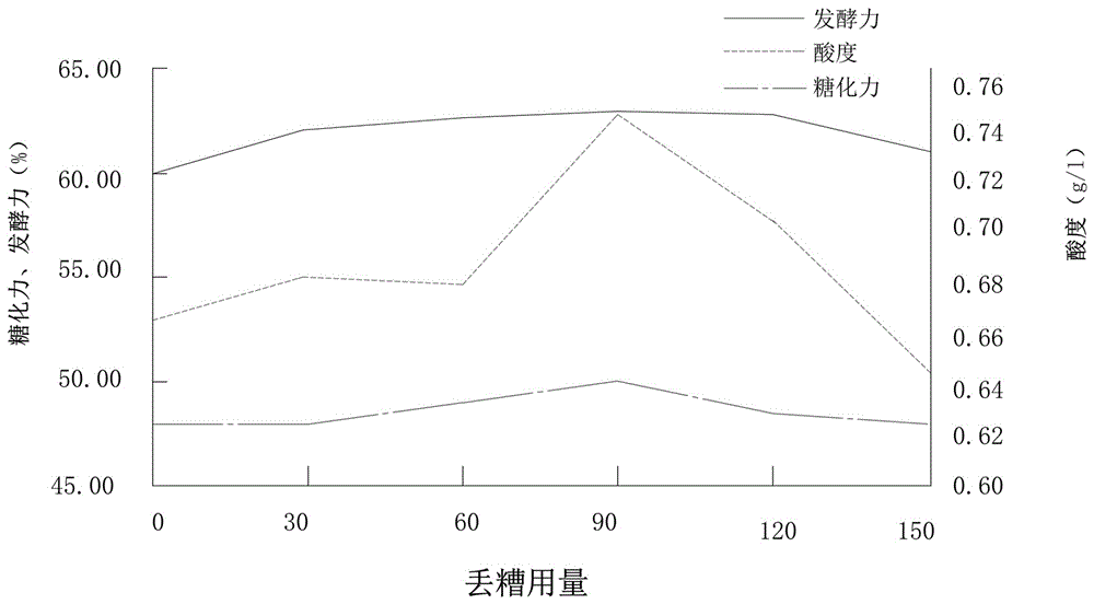 浓香型白酒丢糟加速二次发酵酿酒的方法与流程