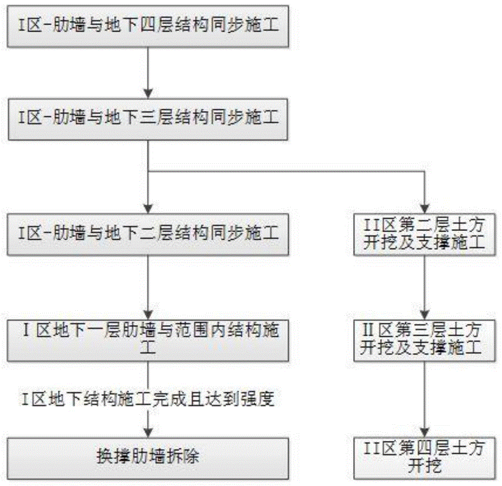 一种深基坑分坑施工肋墙换撑结构及其施工方法与流程