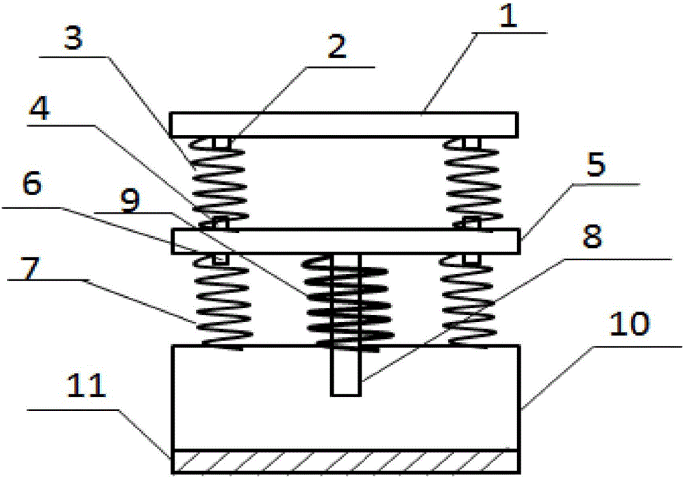 一种纺织机械减震装置的制作方法
