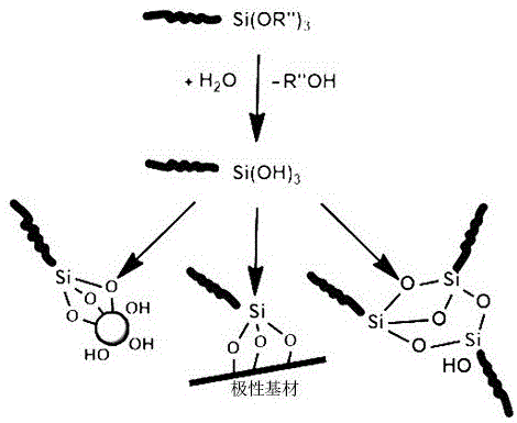 一种硅烷封端液体聚丁二烯改性有机硅密封胶及其制备方法与流程