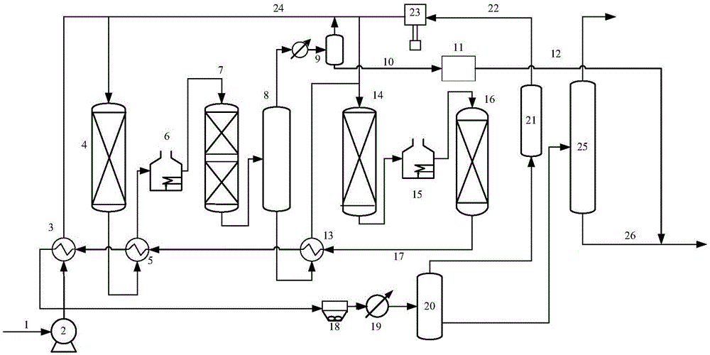一种生产低硫、低烯烃汽油的方法与流程