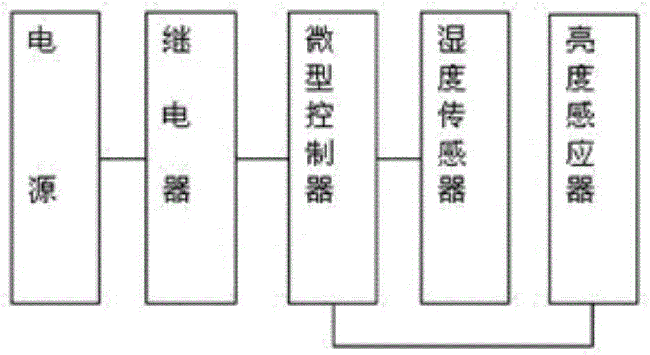 一种加湿器的自动加湿装置的制作方法