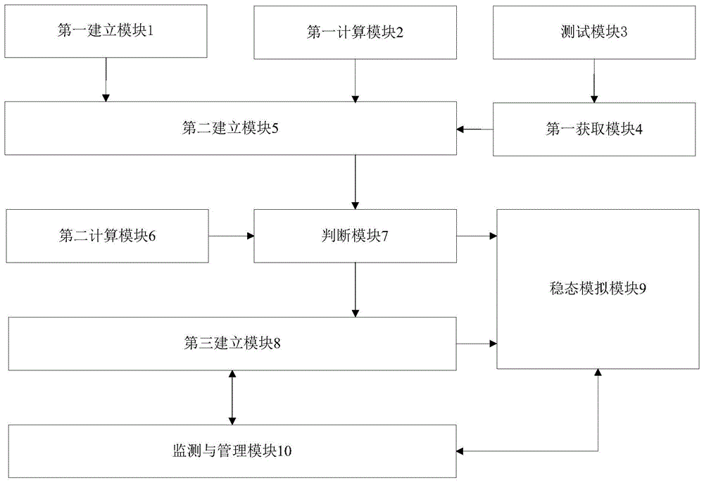 天然气水合物浆体输运的监测与管理系统及方法与流程