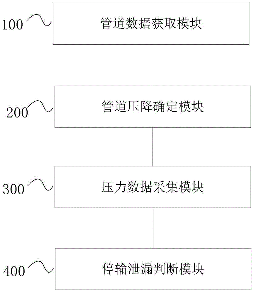 一种成品油管道的停输泄漏判定方法、设备以及系统与流程