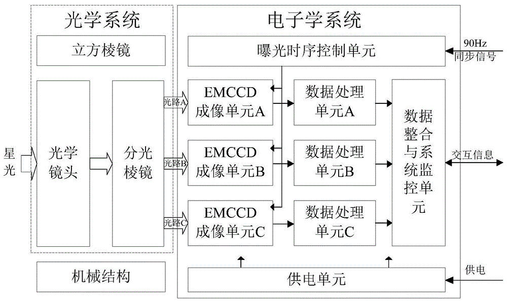 高数据更新率星敏感器的制作方法