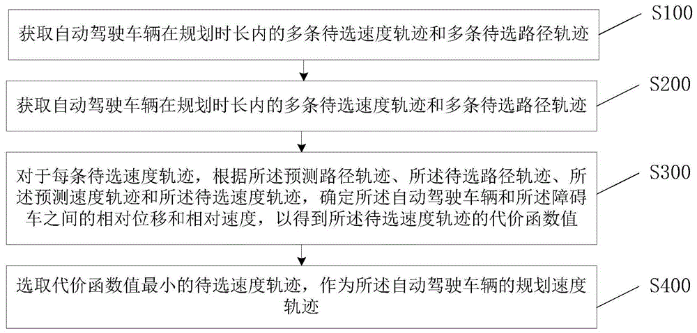 交通学习网测试课3道路驾驶和安全文明驾驶常识答案_城市道路自动驾驶_城市道路驾驶跟车技巧