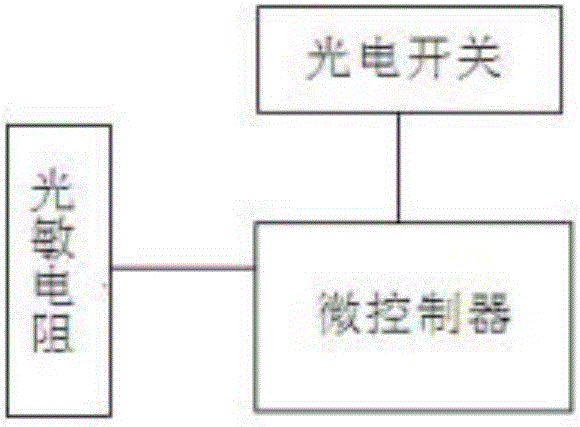 一种智能传感器的制作方法