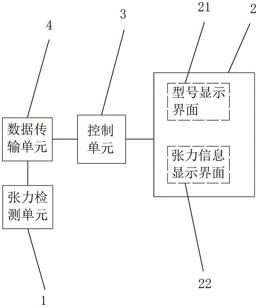 一种网版张力检测系统及其方法与流程