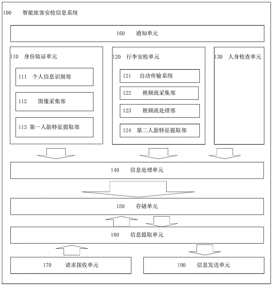 行李安检装置的制作方法