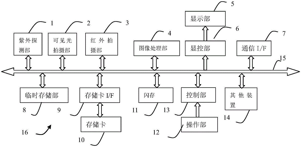 多功能探测装置和多功能探测方法与流程