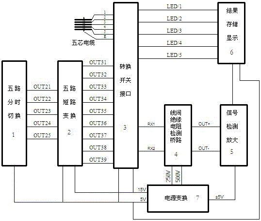 多芯电缆绝缘性自动测量装置的制作方法