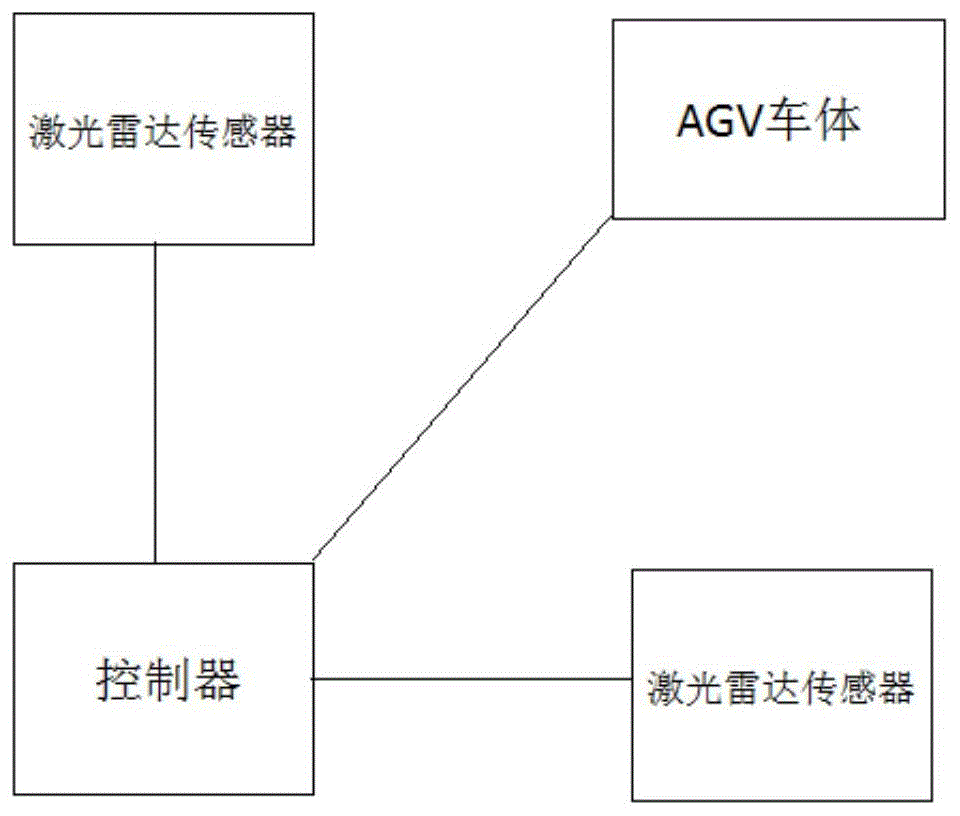 一种基于激光雷达传感器的AGV障碍物检测系统及方法与流程