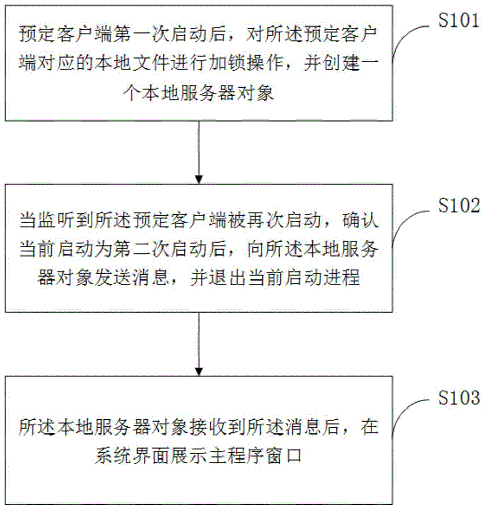 一种实现客户端单实例运行的方法、装置及存储介质与流程