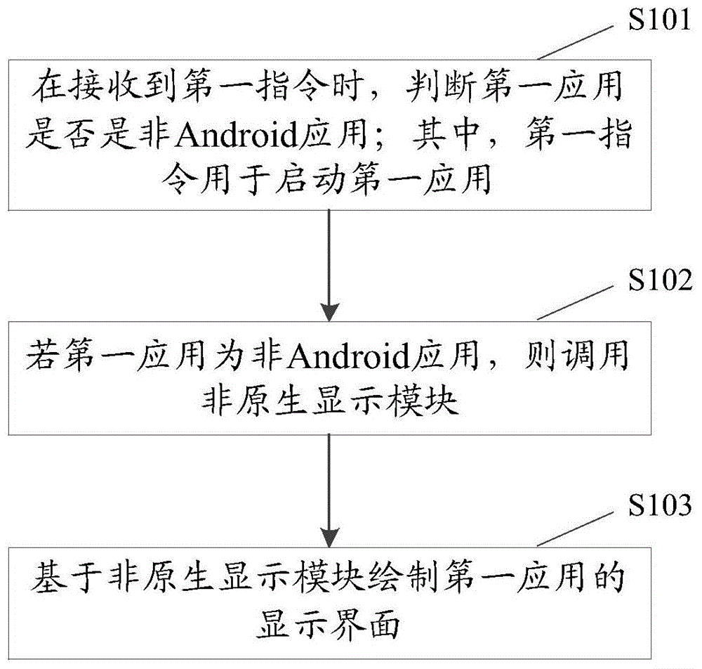 一种基于Android系统的多应用显示方法及终端设备与流程