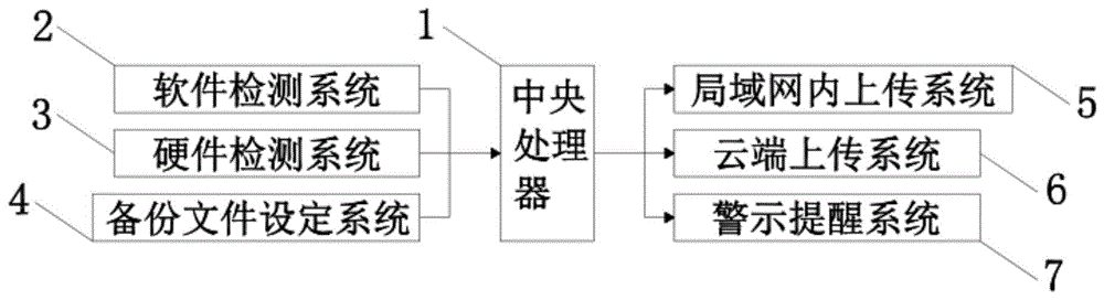 一种基于计算机性能的数据保护与优化方法与流程