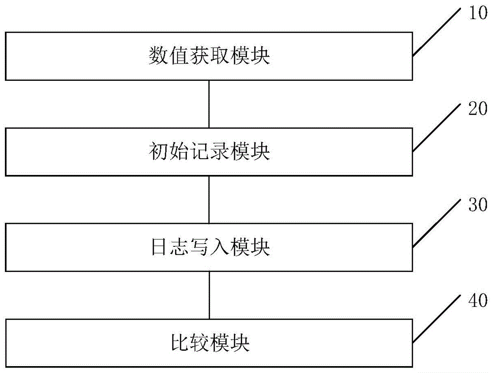 BMC事件日志策略的测试系统、方法、设备及存储介质与流程