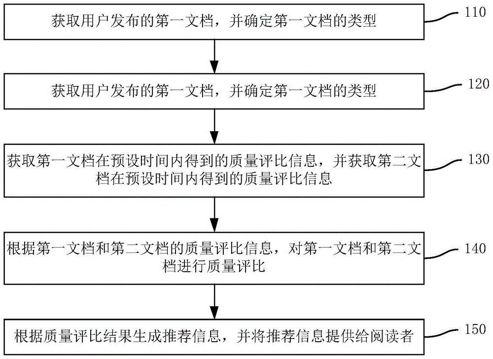 文档处理方法、装置、电子设备和存储介质与流程