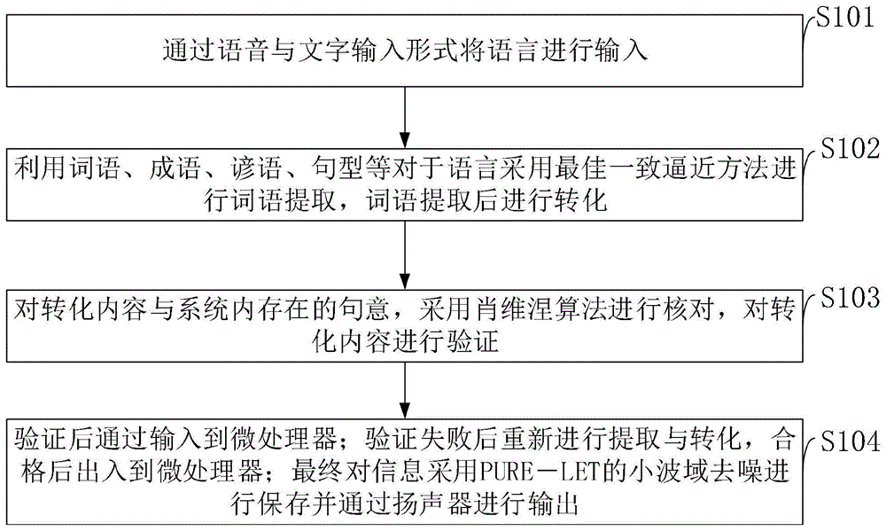 一种基于大数据的智能语言认知信息处理系统及方法与流程