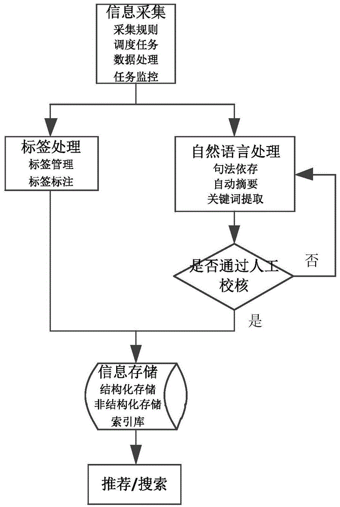 一种基于自然语言处理技术的政策分析系统及方法与流程