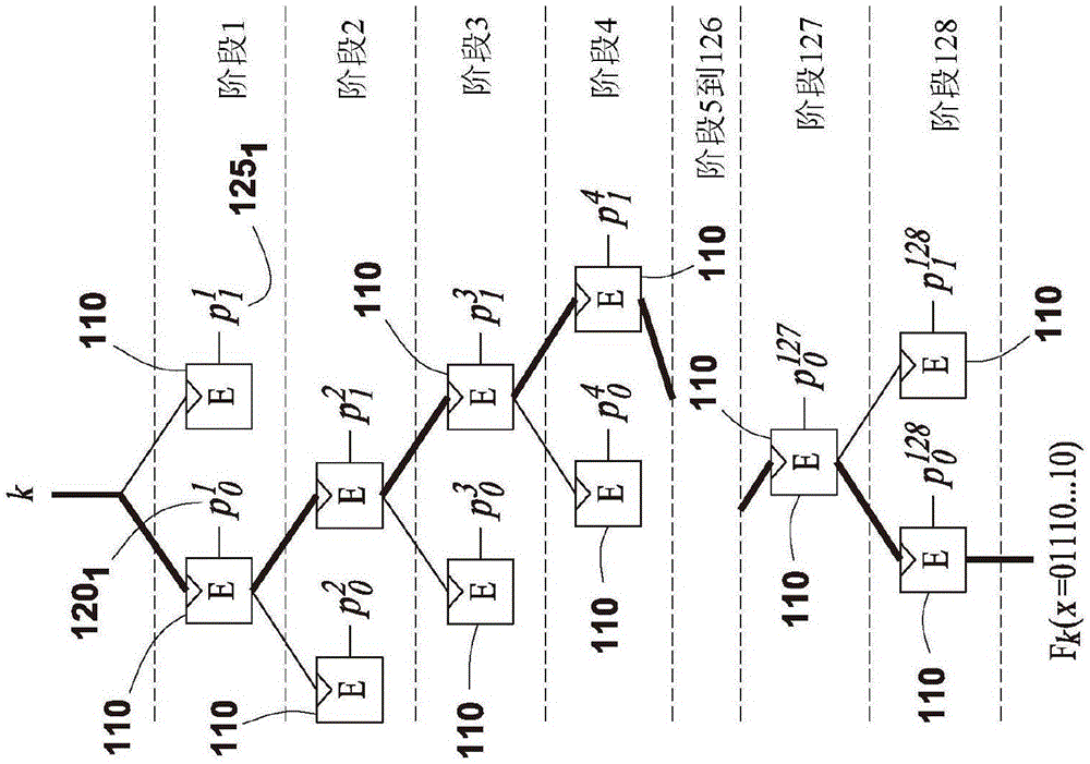 在抗泄漏原语中使用白盒的制作方法