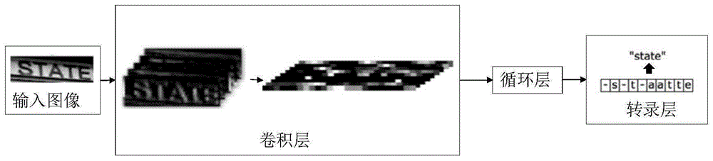 一种深度学习场景文本序列识别方法与流程