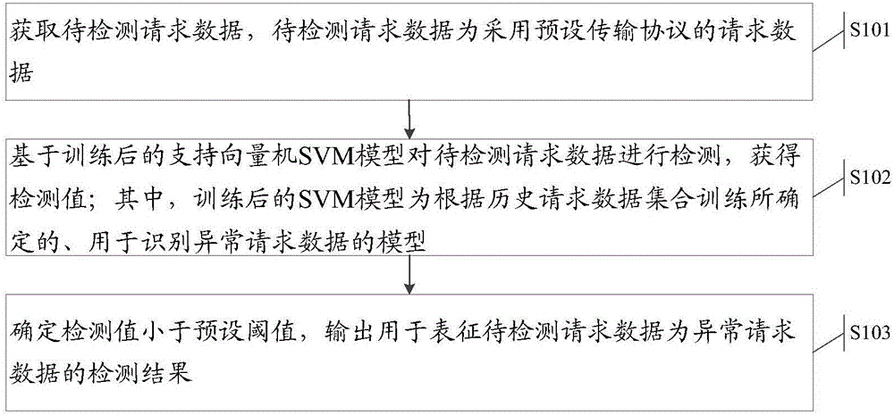 一种数据检测方法及系统与流程