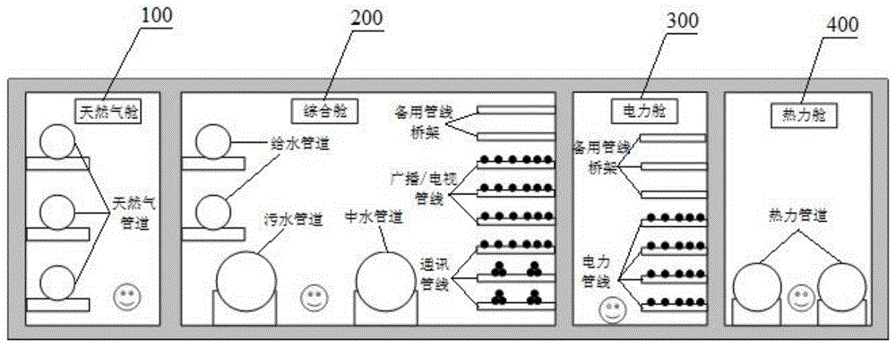 一种城市综合管廊智慧运维健康监测与评估方法及系统与流程